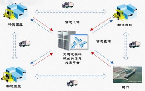 物流翻譯公司哪家好？