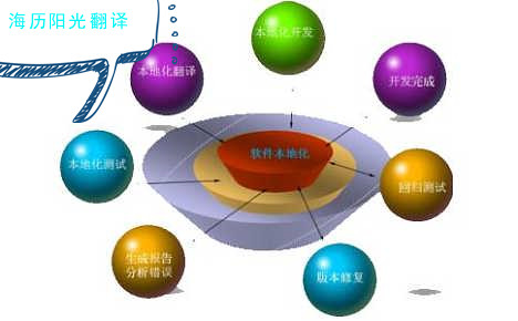 1601341823707130.jpg 本地化翻譯.jpg