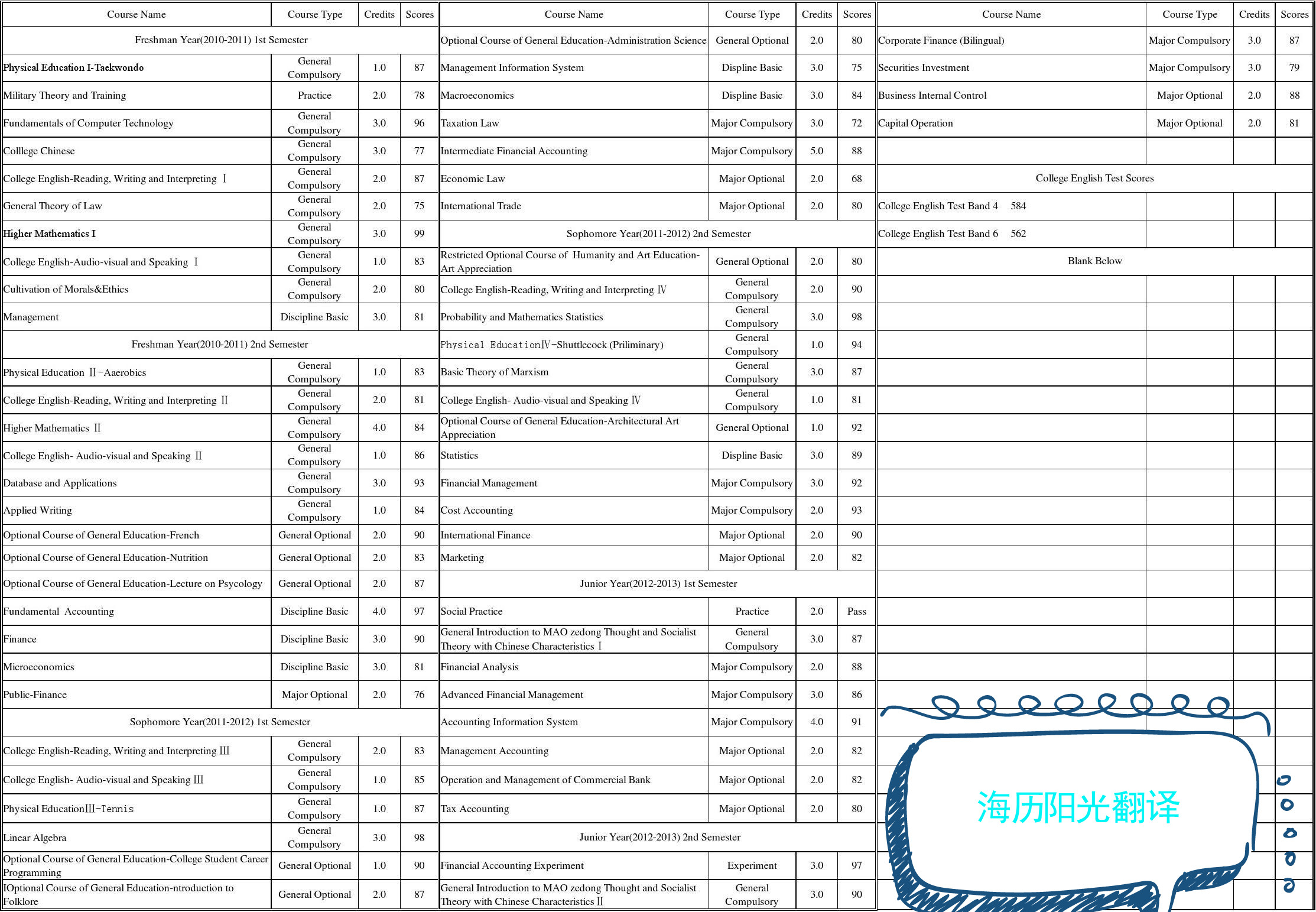 1686874260187598.jpg 成績單.jpg