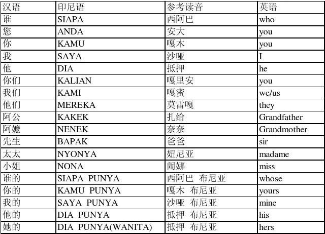 1739491536320688.jpg 印尼語(yǔ)翻譯.jpg